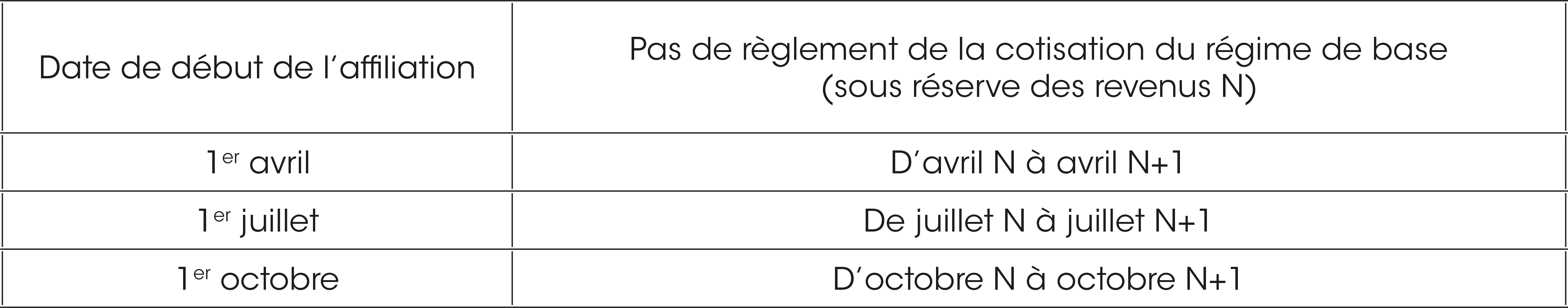 date de début d'affiliation : 1er avril pas de règlement de la cotisation du rb d'avril N à avril N+1 / date de début d'affiliation : 1er juillet pas de règlement de la cotisation du rb de juillet N à juillet N+1 / date de début d'affiliation : 1er octobre pas de règlement de la cotisation du rb d'octobre N à octobre N+1 date de début d'affiliation : 1er avril pas de règlement de la cotisation du rb d'avril N à avril N+1 / date de début d'affiliation : 1er juillet pas de règlement de la cotisation du rb de juillet N à juillet N+1 / date de début d'affiliation : 1er octobre pas de règlement de la cotisation du rb d'octobre N à octobre N+1